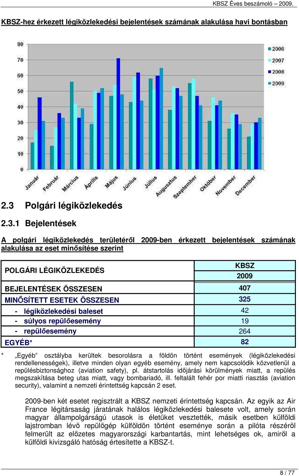 1 Bejelentések A polgári légiközlekedés területérıl 2009-ben érkezett bejelentések számának alakulása az eset minısítése szerint POLGÁRI LÉGIKÖZLEKEDÉS KBSZ 2009 BEJELENTÉSEK ÖSSZESEN 407 MINİSÍTETT