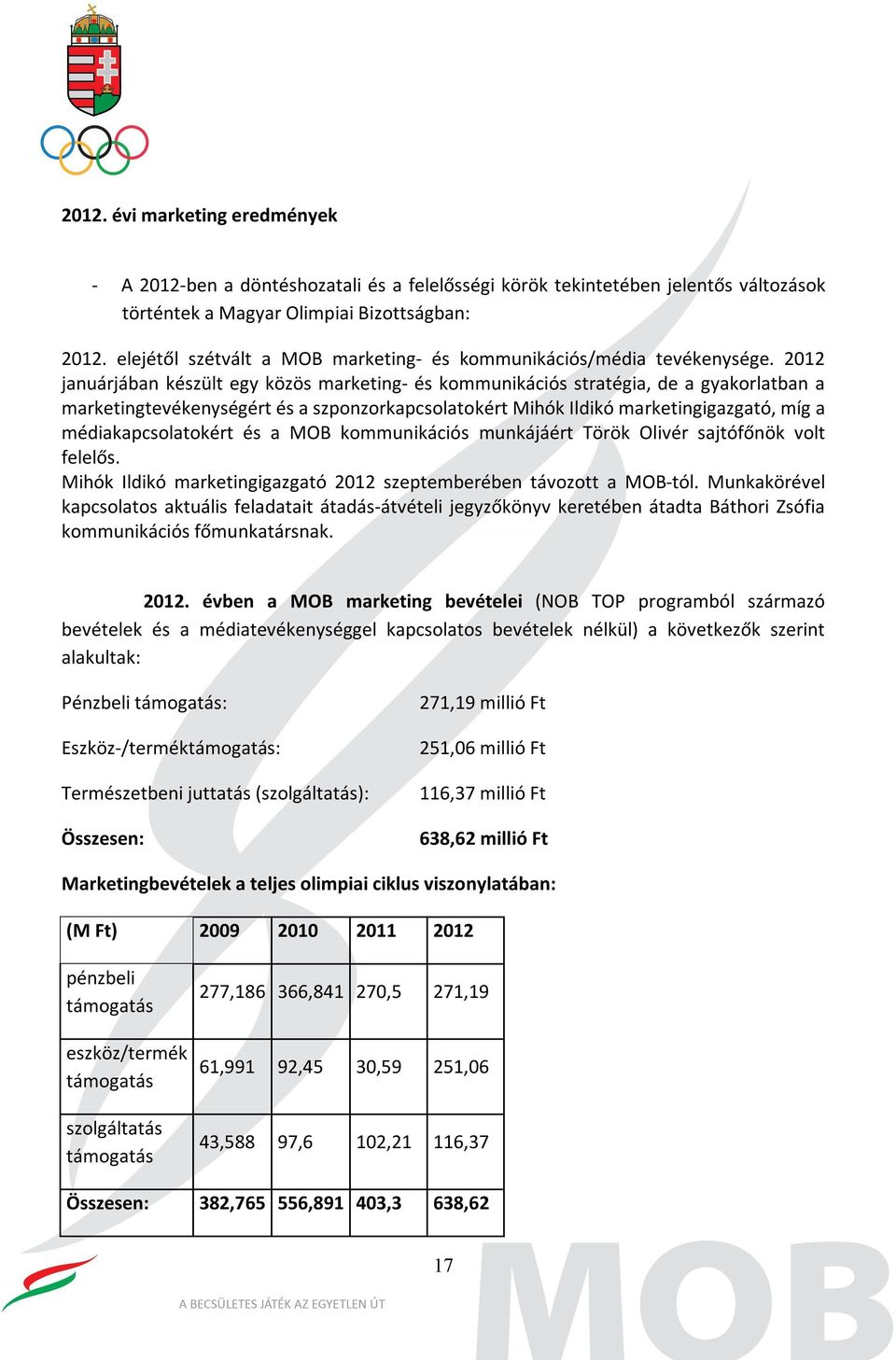 2012 januárjában készült egy közös marketing- és kommunikációs stratégia, de a gyakorlatban a marketingtevékenységért és a szponzorkapcsolatokért Mihók Ildikó marketingigazgató, míg a