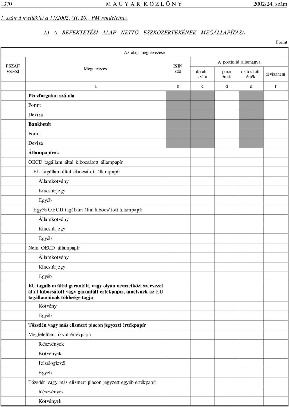 ) PM rendelethez A) A BEFEKTETÉSI ALAP NETTÓ ESZKÖZÉRTÉKÉNEK MEGÁLLAPÍTÁSA Forint Az alap megnevezése Megnevezés ISIN kód darabszám A portfolió állománya piaci nettósított devizanem a b c d e f