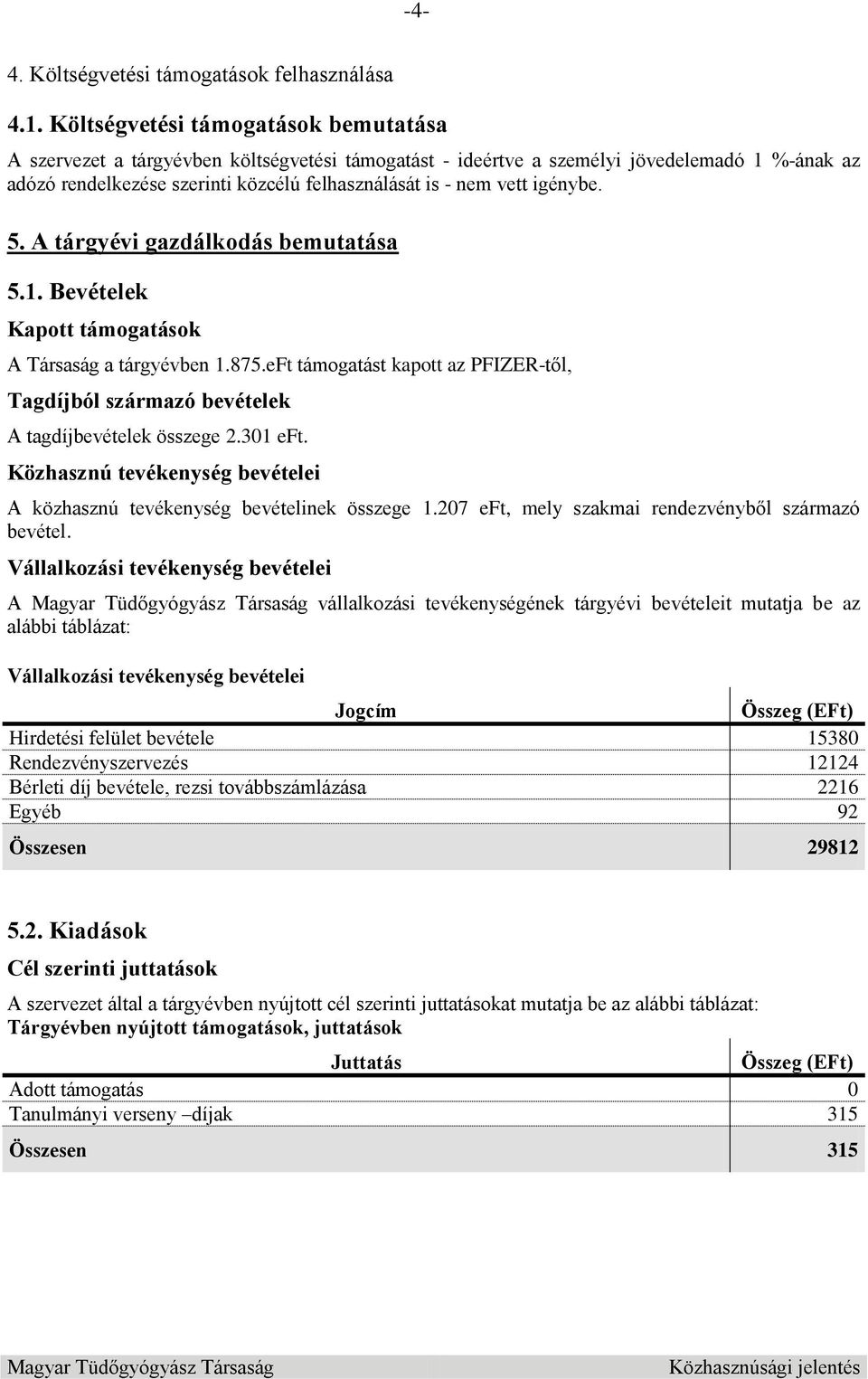 igénybe. 5. A tárgyévi gazdálkodás bemutatása 5.1. Bevételek Kapott támogatások A Társaság a tárgyévben 1.875.