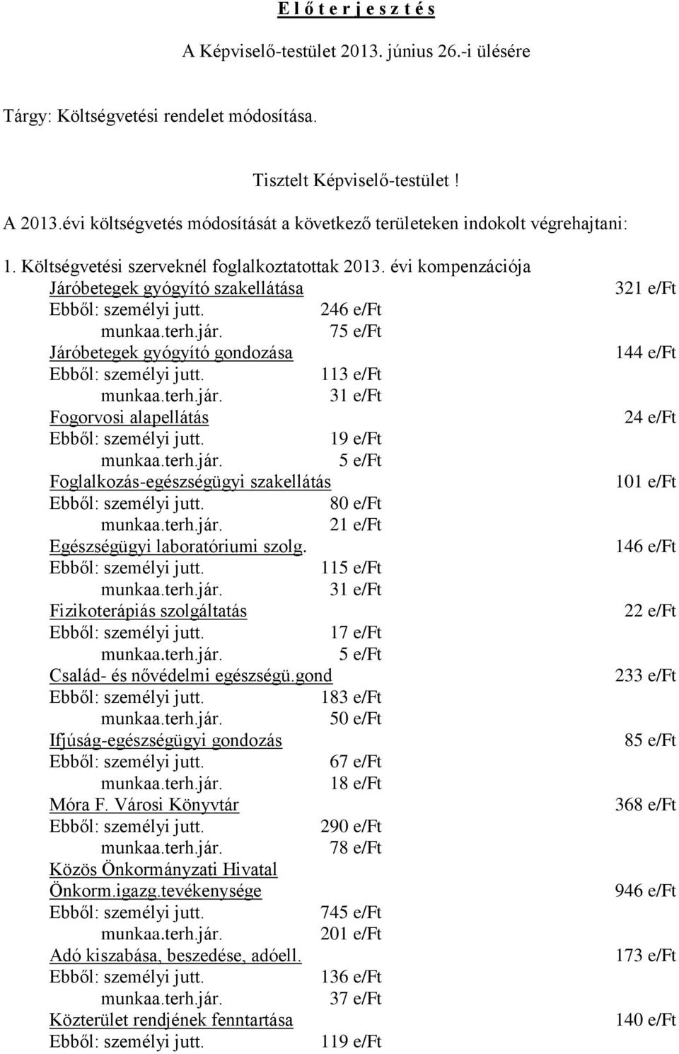 évi kompenzációja Járóbetegek gyógyító szakellátása Ebből: személyi jutt. 246 e/ft munkaa.terh.jár. 75 e/ft Járóbetegek gyógyító gondozása Ebből: személyi jutt. 113 e/ft munkaa.terh.jár. 31 e/ft Fogorvosi alapellátás Ebből: személyi jutt.