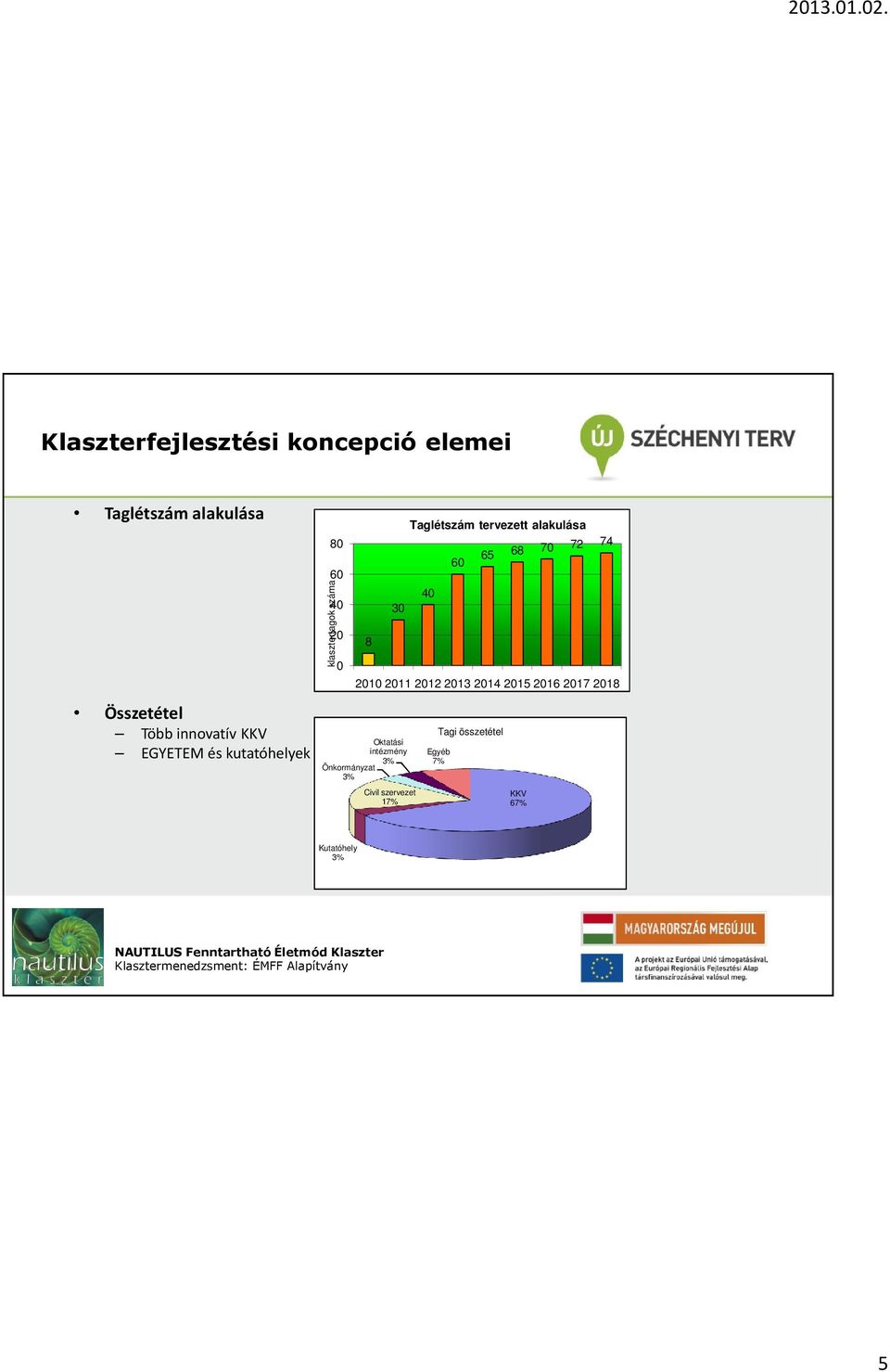 alakulása 40 60 65 68 70 72 74 2010 2011 2012 2013 2014 2015 2016 2017 2018 Oktatási