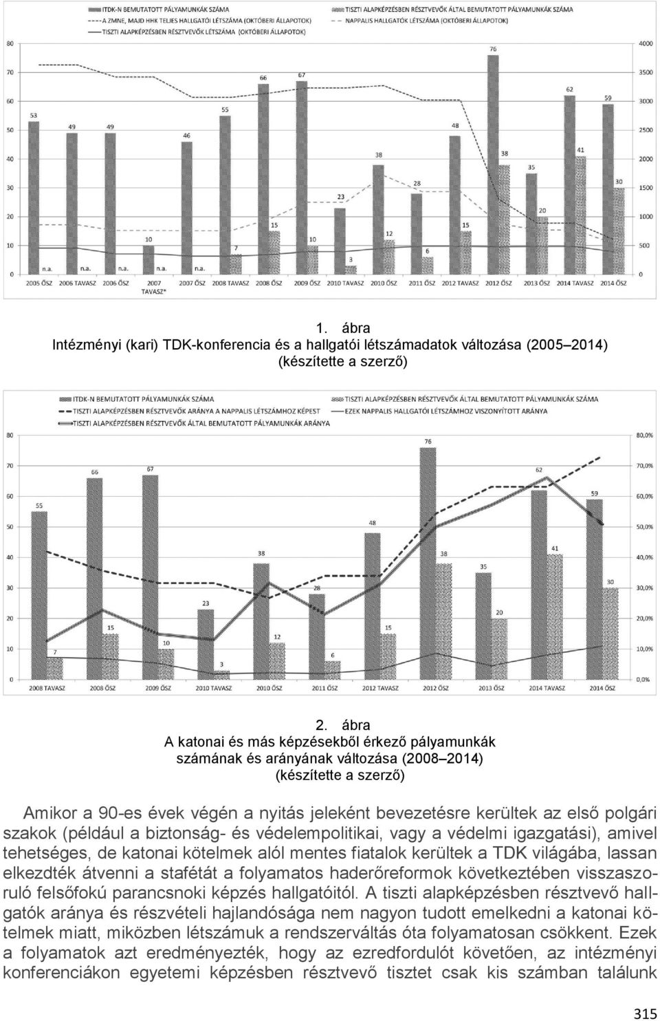 szakok (például a biztonság- és védelempolitikai, vagy a védelmi igazgatási), amivel tehetséges, de katonai kötelmek alól mentes fiatalok kerültek a TDK világába, lassan elkezdték átvenni a stafétát