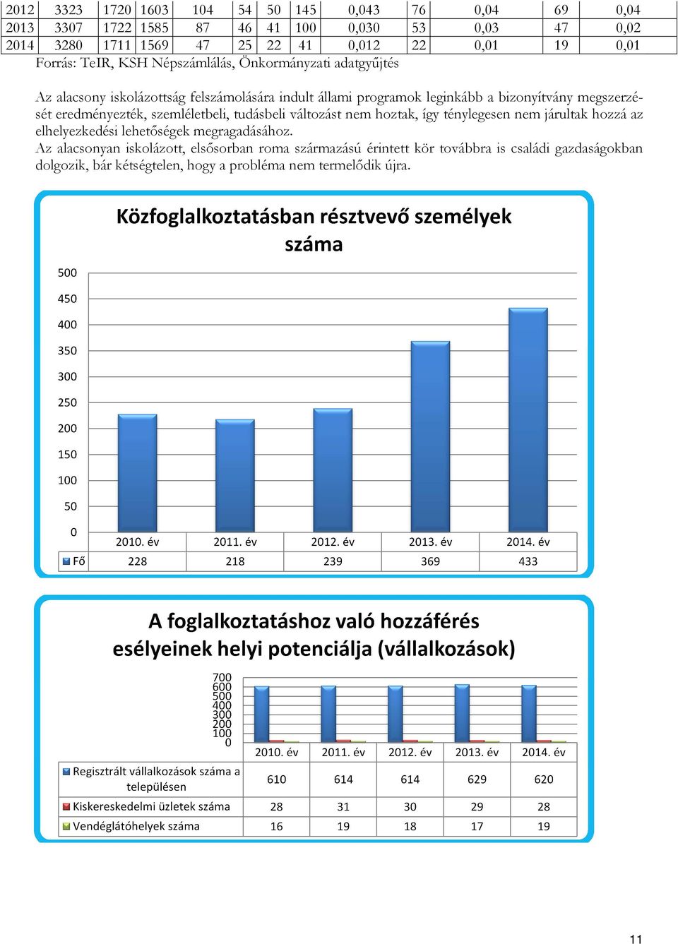 elhelyezkedési lehetőségek megragadásához.