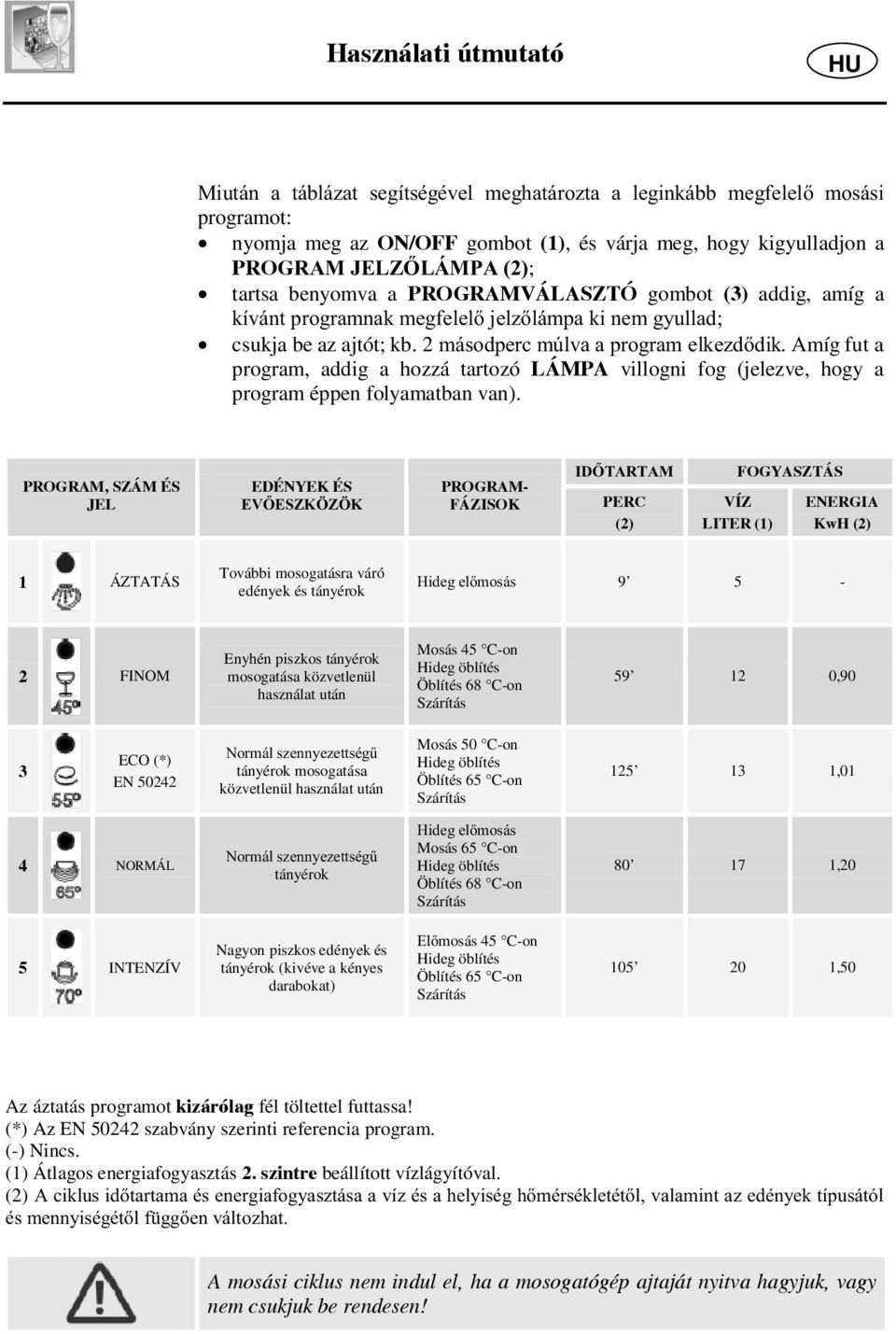 Amíg fut a program, addig a hozzá tartozó LÁMPA villogni fog (jelezve, hogy a program éppen folyamatban van).