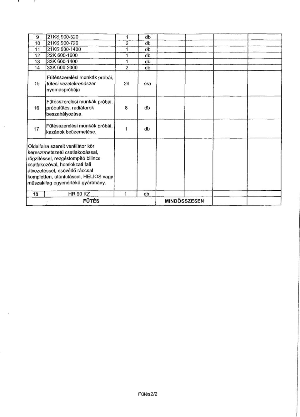 8 7 Fűtésszerelési munkák próbái, kazánok beüzemelése.