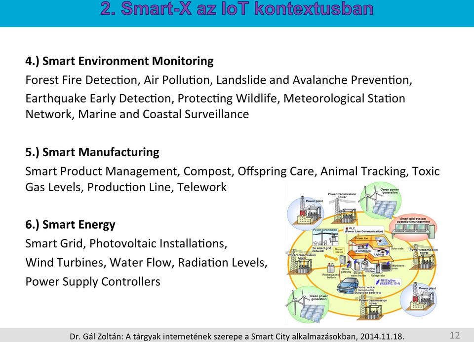 ) Smart Manufacturing Smart Product Management, Compost, Offspring Care, Animal Tracking, Toxic Gas Levels, Produc\on