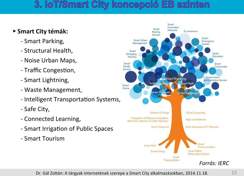 Management, - Intelligent Transporta\on Systems, - Safe City, -