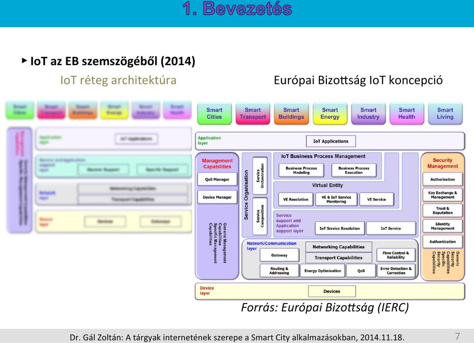 Európai Bizo^ság IoT