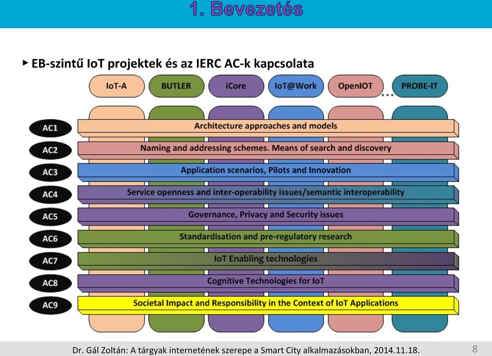 és az IERC