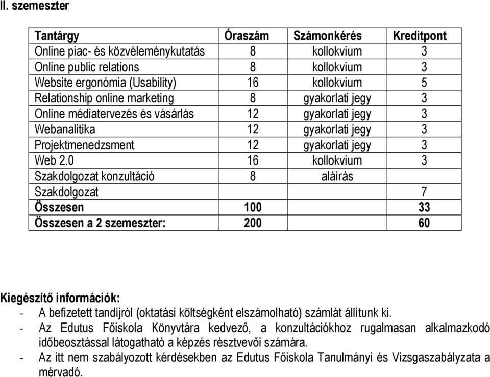 0 16 kollokvium 3 Szakdolgozat konzultáció 8 aláírás Szakdolgozat 7 Összesen 100 33 Összesen a 2 szemeszter: 200 60 Kiegészítő információk: - A befizetett tandíjról (oktatási költségként