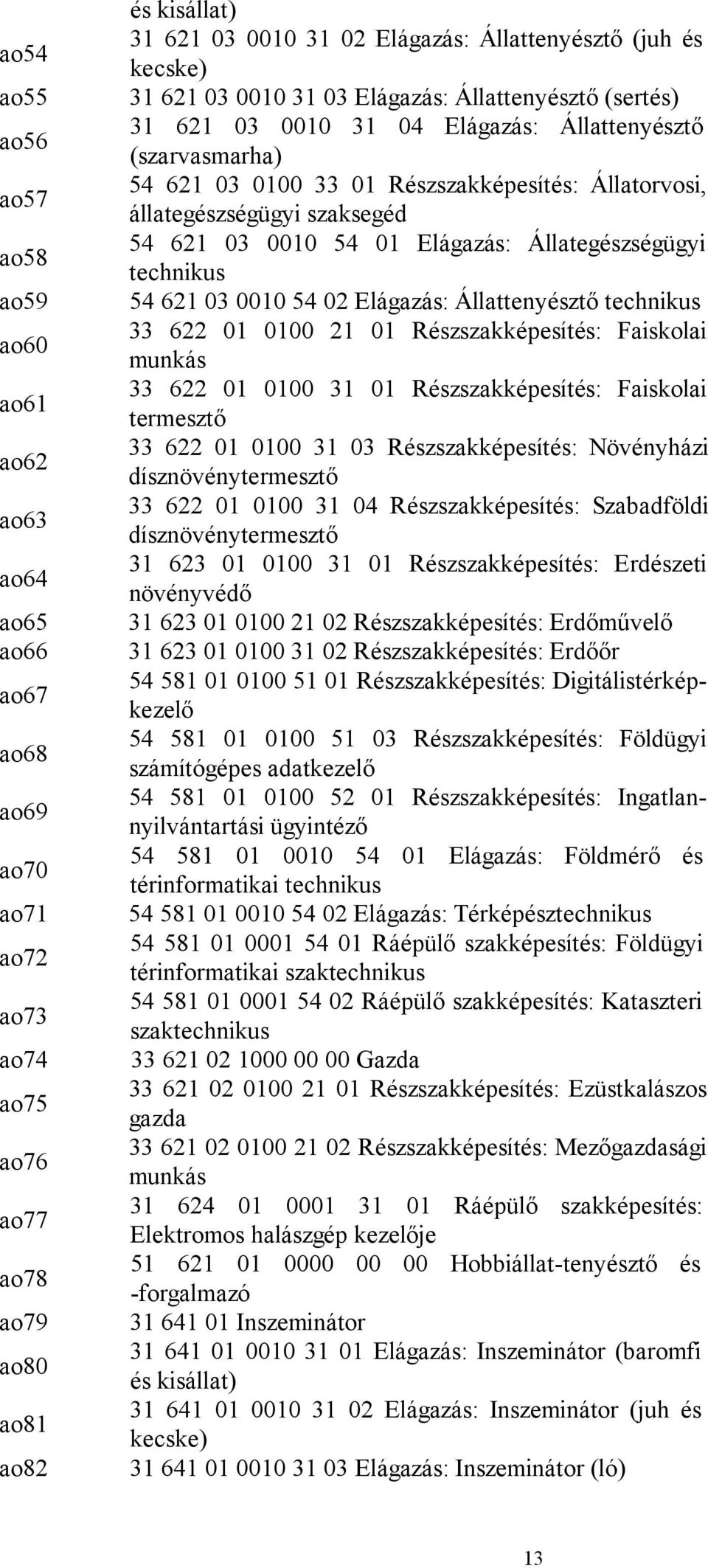 állategészségügyi szaksegéd 54 621 03 0010 54 01 Elágazás: Állategészségügyi technikus 54 621 03 0010 54 02 Elágazás: Állattenyésztő technikus 33 622 01 0100 21 01 Részszakképesítés: Faiskolai munkás