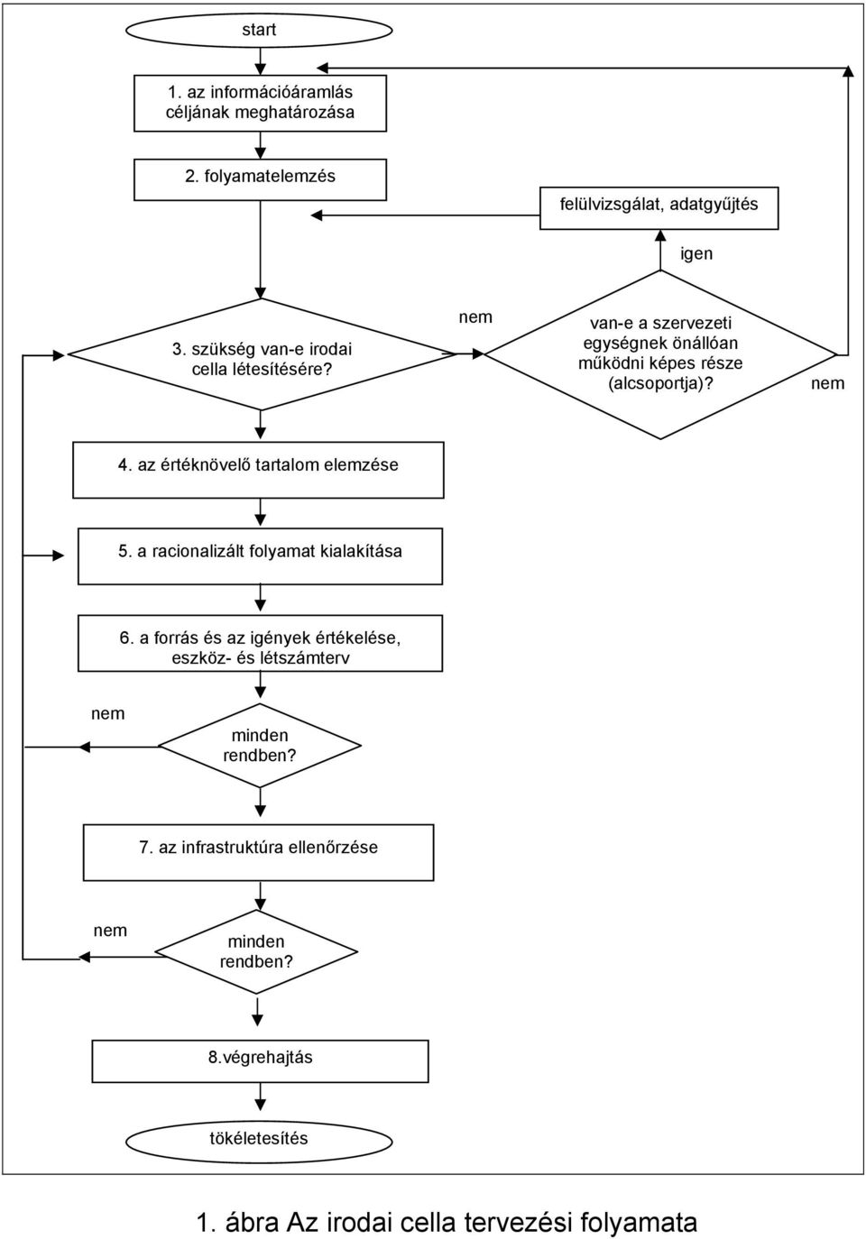 az értéknövelő tartalom elemzése 5. a racionalizált folyamat kialakítása 6.