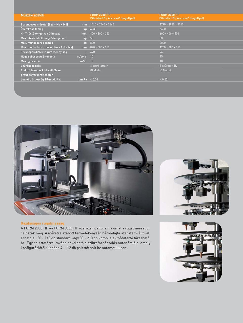 gyorsulás m/s 2 Szûrõkapacitás Elektródakopás kiküszöbölése grafit és vörösréz esetén Legjobb érdesség SF-modullal µm Ra FORM 2000 HP (Standard C / Accura-C tengellyel) 1410 2460 2660 4230 400 300