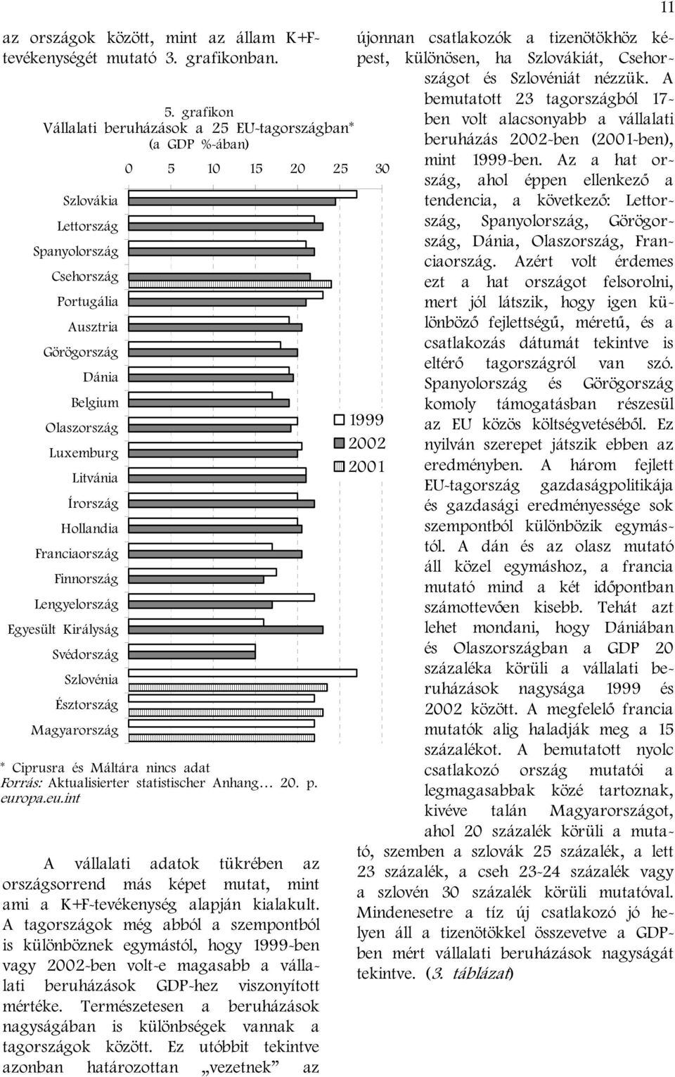 Hollandia Franciaország Finnország Lengyelország Egyesült Királyság Svédország Szlovénia Észtország Magyarország 0 5 10 15 20 25 30 * Ciprusra és Máltára nincs adat Forrás: Aktualisierter