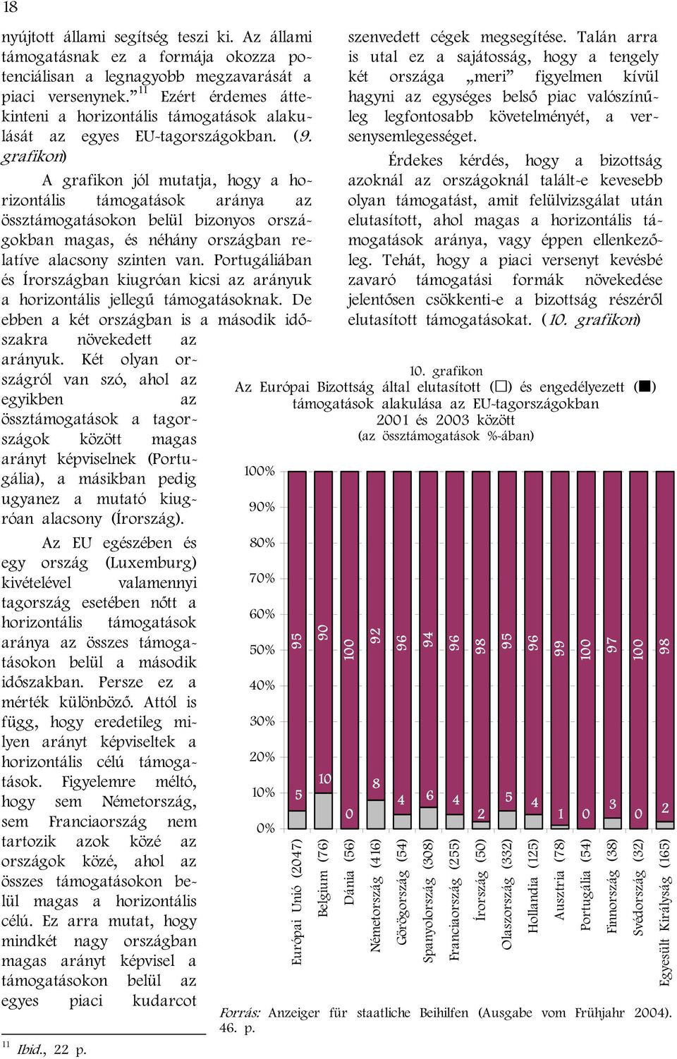 grafikon) A grafikon jól mutatja, hogy a horizontális támogatások aránya az össztámogatásokon belül bizonyos országokban magas, és néhány országban relatíve alacsony szinten van.