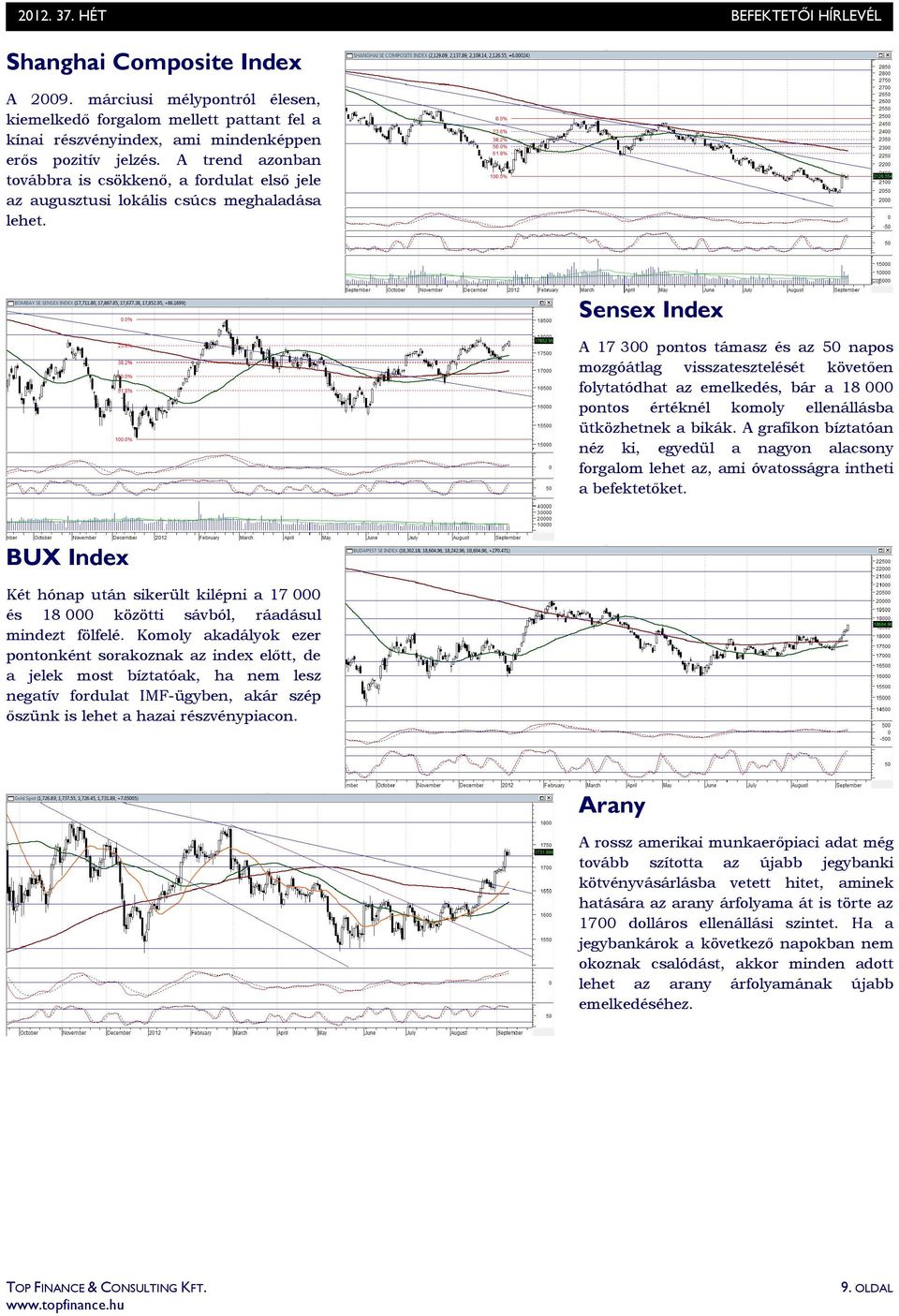 Sensex Index A 17 300 pontos támasz és az 50 napos mozgóátlag visszatesztelését követıen folytatódhat az emelkedés, bár a 18 000 pontos értéknél komoly ellenállásba ütközhetnek a bikák.