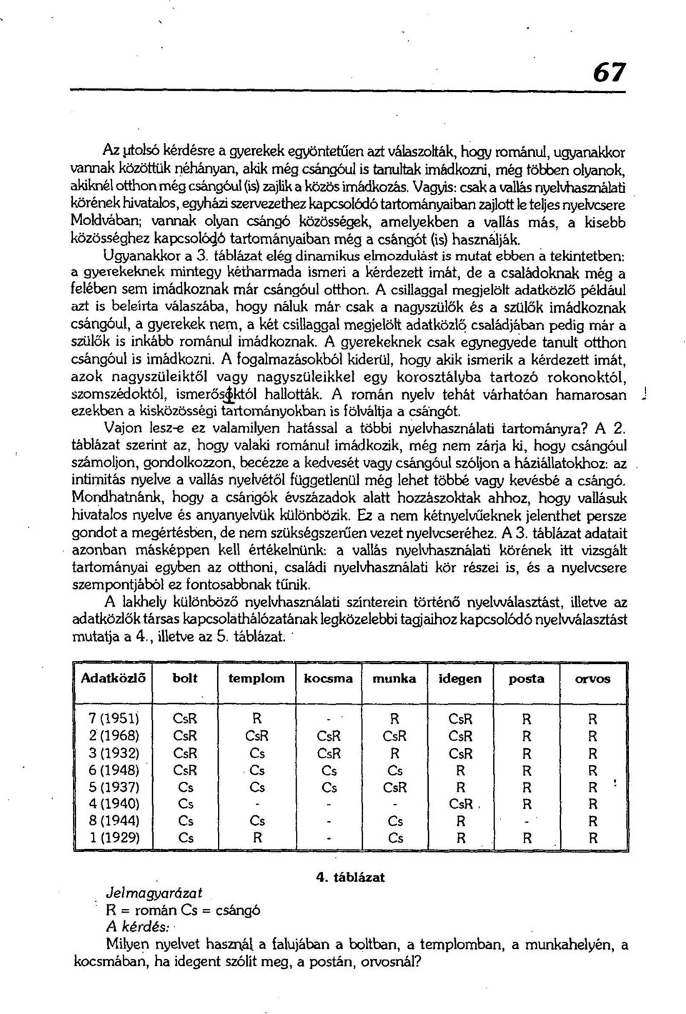 Vagyis: csak a vallás nyelvhasználati körének hivatalos, egyházi szervezethez kapcsolódó tartományaiban zajlott le teljes nyelvcsere Moldvában; vannak olyan csángó közösségek, amelyekben a vallás