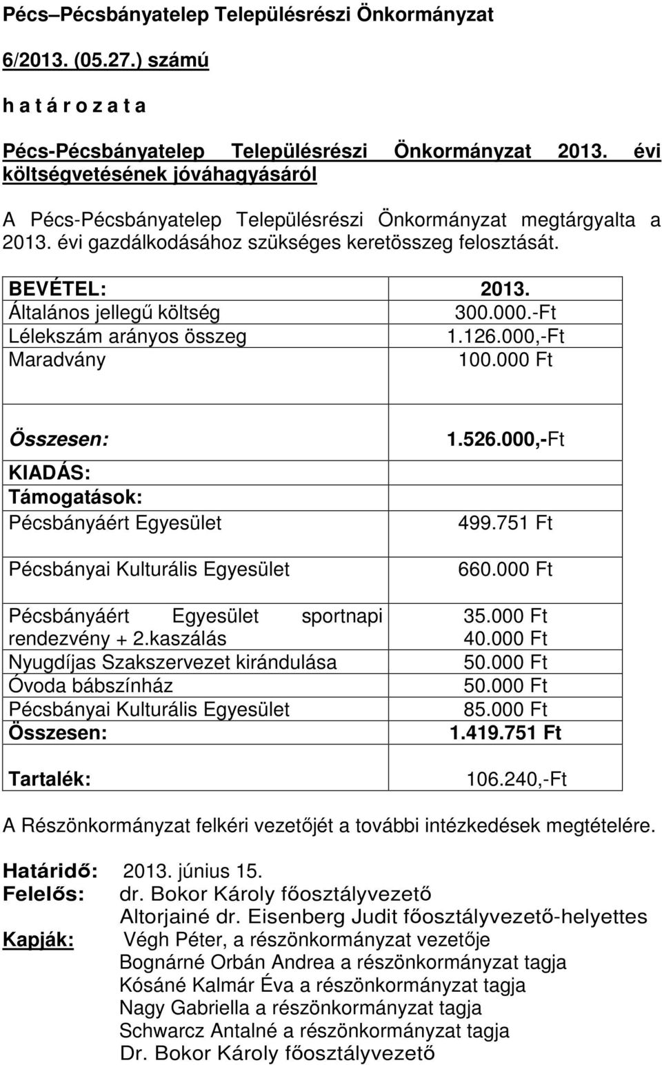 Általános jellegő költség 300.000.-Ft Lélekszám arányos összeg 1.126.000,-Ft Maradvány 100.