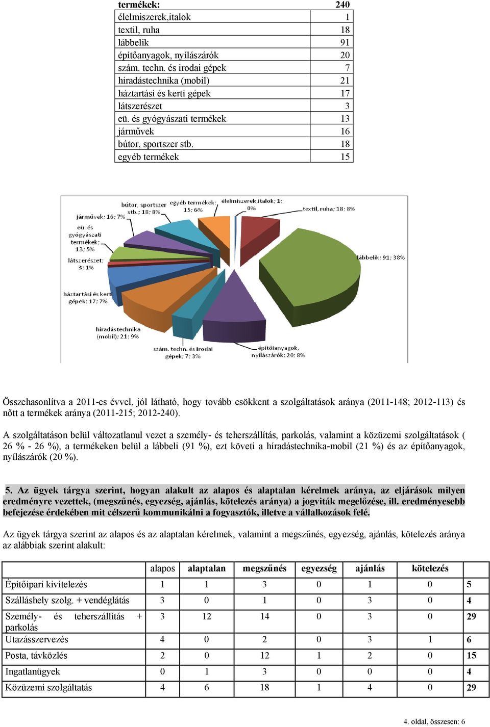 18 egyéb termékek 15 Összehasonlítva a 2011-es évvel, jól látható, hogy tovább csökkent a szolgáltatások aránya (2011-148; 2012-113) és nőtt a termékek aránya (2011-215; 2012-240).