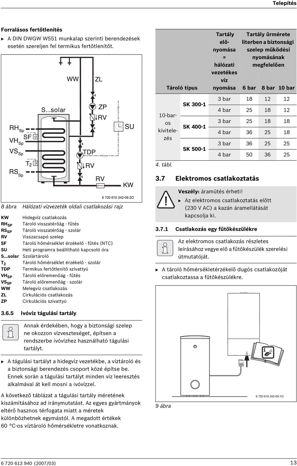 Sp S...solar ZP RV SU TDP RV RV KW 6 720 610 242-06.