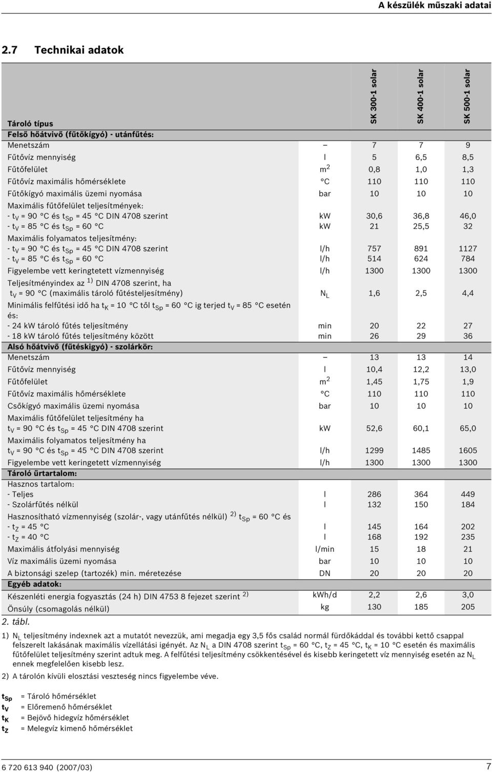 teljesítmények: - t V = 90 C és t Sp = 45 C DIN 4708 szerint - t V = 85 C és t Sp = 60 C Maximális folyamatos teljesítmény: - t V = 90 C és t Sp = 45 C DIN 4708 szerint - t V = 85 C és t Sp = 60 C