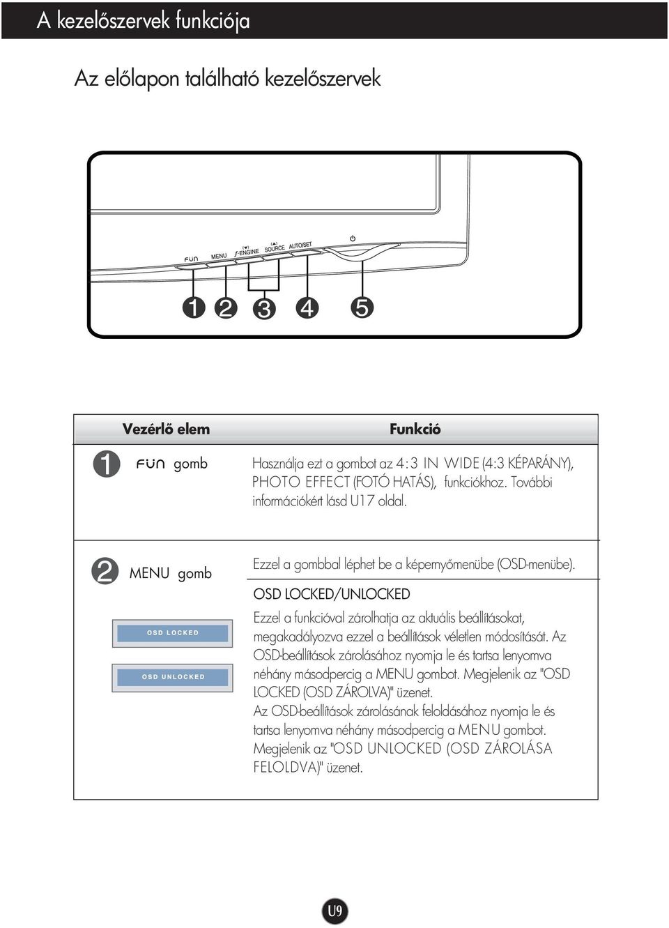 OSD LOCKED/UNLOCKED Ezzel a funkcióval zárolhatja az aktuális beállításokat, megakadályozva ezzel a beállítások véletlen módosítását.