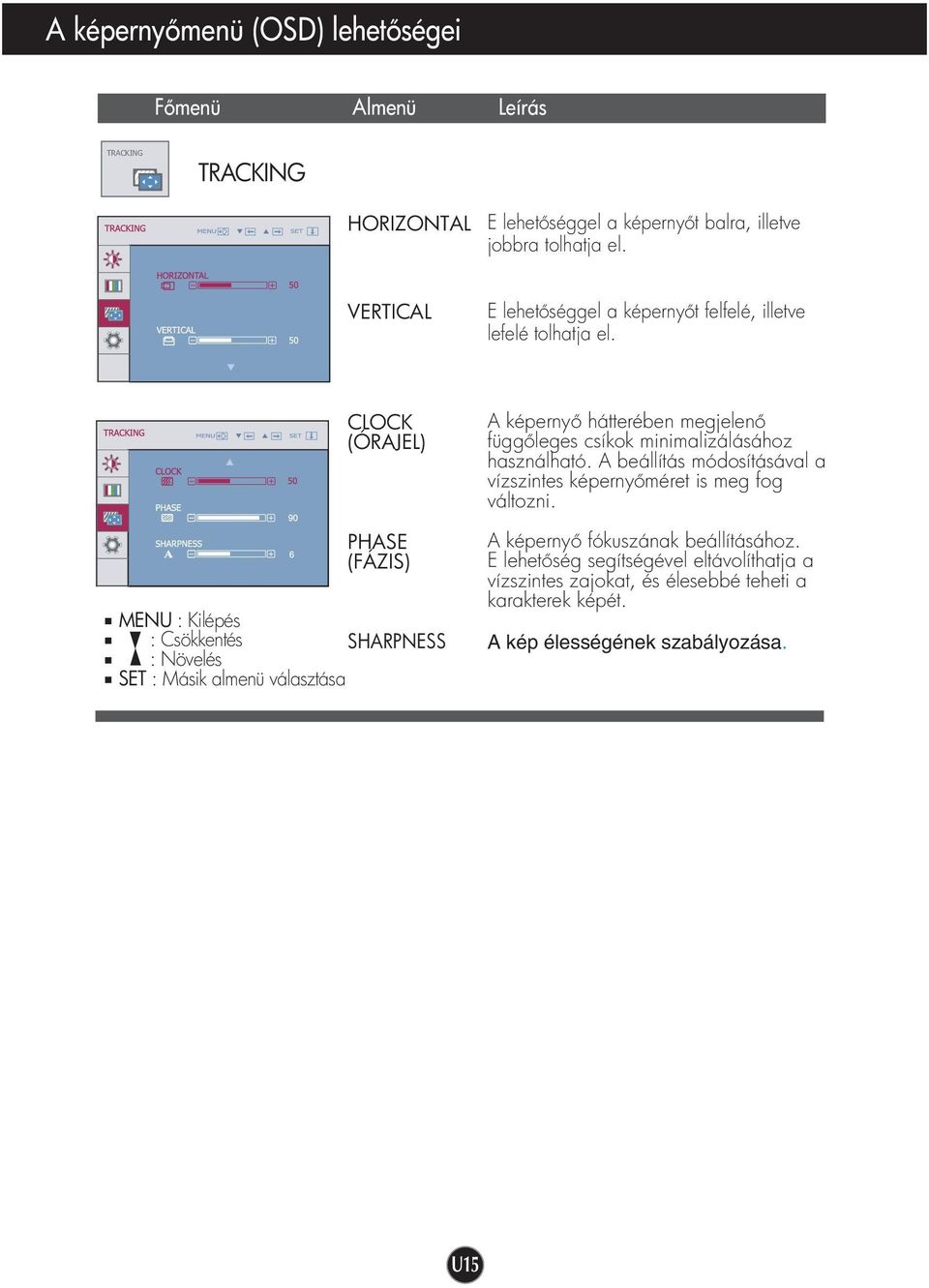 CLOCK (ÓRAJEL) PHASE (FÁZIS) MENU : Kilépés : Csökkentés SHARPNESS : Növelés SET : Másik almenü választása A képerny hátterében megjelen függ leges csíkok