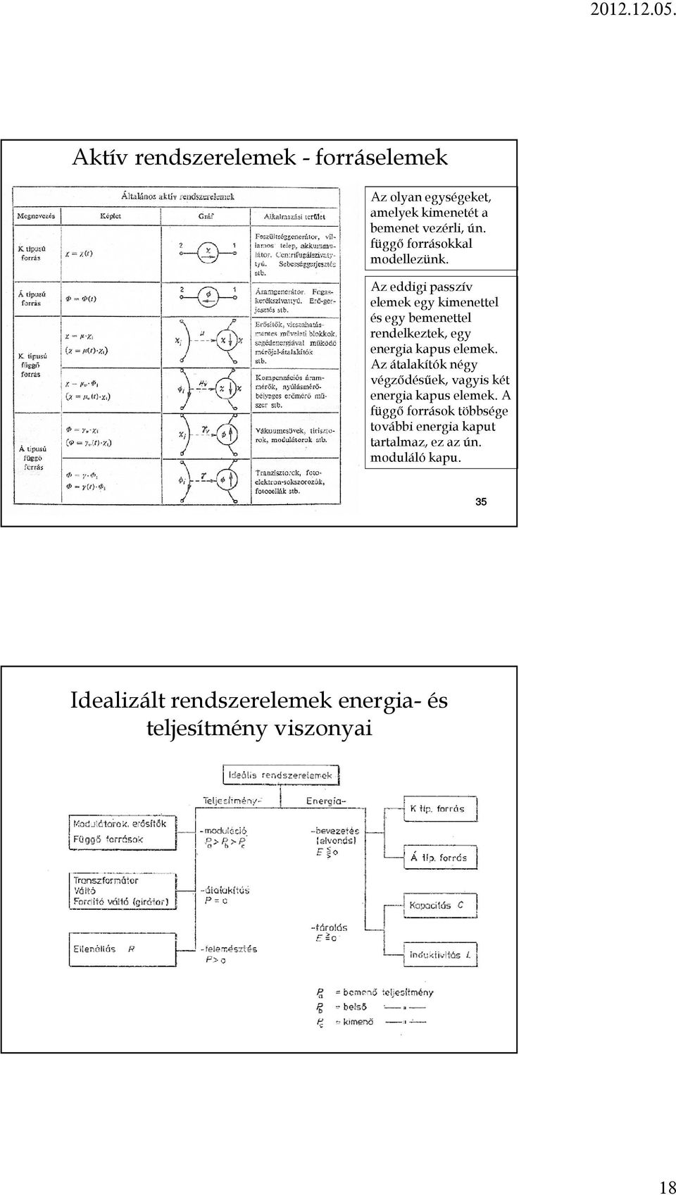 Az eddigi passzív elee egy ienettel és egy beenettel rendelezte, egy energia apus elee.