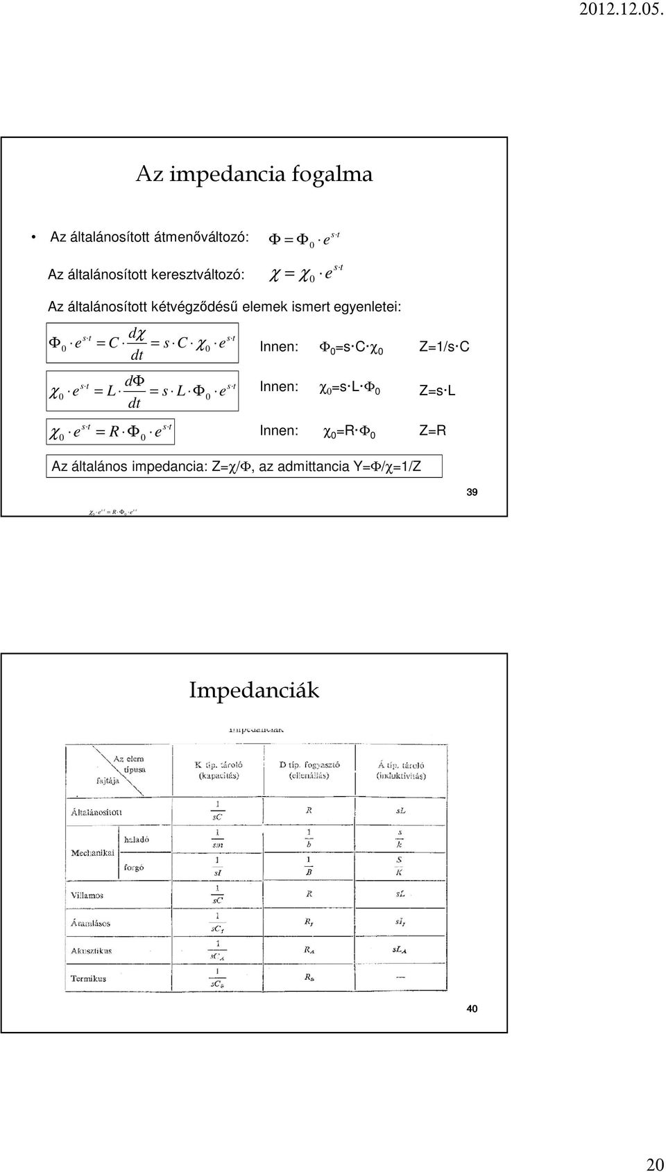 0 s t χ e Az általánosított étvégződésű elee isert egyenletei: dχ st Φ0 e C s C χ0 dφ e st Innen: