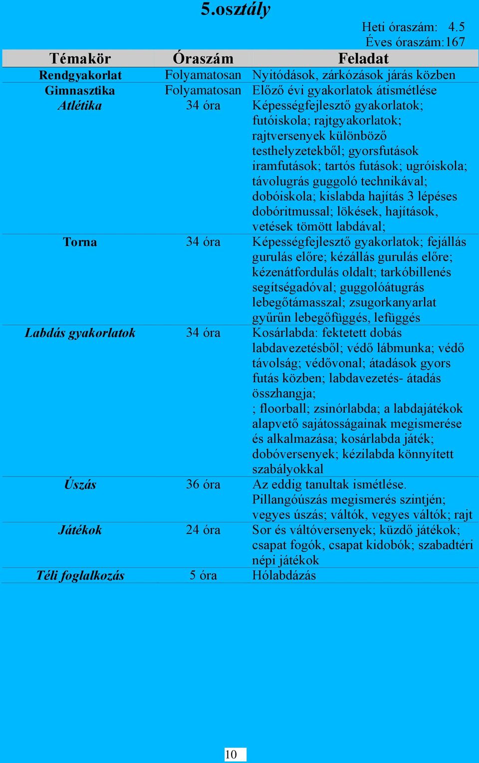 rajtversenyek különböző testhelyzetekből; gyorsfutások iramfutások; tartós futások; ugróiskola; távolugrás guggoló technikával; dobóiskola; kislabda hajítás 3 lépéses dobóritmussal; lökések,