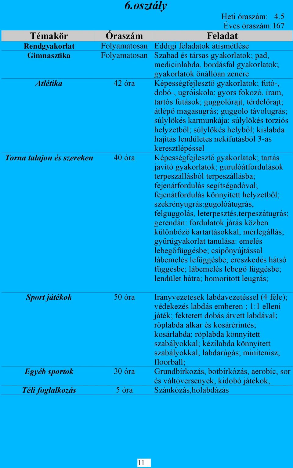 gyakorlatok; futó-, dobó-, ugróiskola; gyors fokozó, iram, tartós futások; guggolórajt, térdelőrajt; átlépő magasugrás; guggoló távolugrás; súlylökés karmunkája; súlylökés torziós helyzetből;