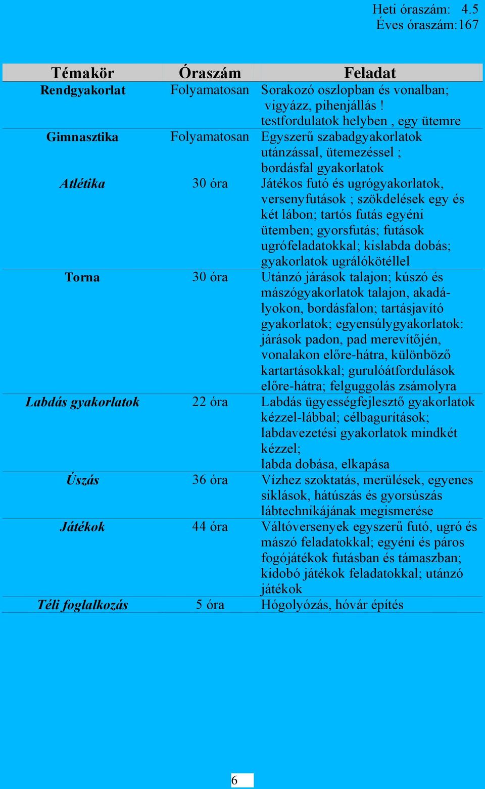 ; szökdelések egy és két lábon; tartós futás egyéni ütemben; gyorsfutás; futások ugrófeladatokkal; kislabda dobás; gyakorlatok ugrálókötéllel Torna 30 óra Utánzó járások talajon; kúszó és