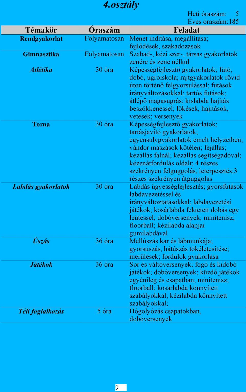 kislabda hajítás beszökkenéssel; lökések, hajítások, vetések; versenyek Torna 30 óra Képességfejlesztő gyakorlatok; tartásjavító gyakorlatok; egyensúlygyakorlatok emelt helyzetben; vándor mászások