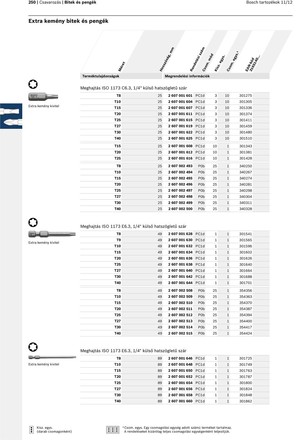 615 PC1d 3 10 301411 T27 25 2 607 001 619 PC1d 3 10 301459 T30 25 2 607 001 622 PC1d 3 10 301480 T40 25 2 607 001 625 PC1d 3 10 301510 T15 25 2 607 001 608 PC1d 10 1 301343 T20 25 2 607 001 612 PC1d