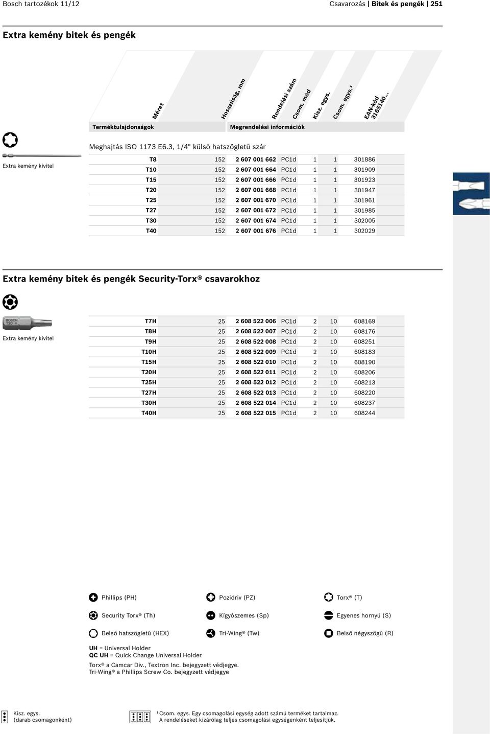 670 PC1d 1 1 301961 T27 152 2 607 001 672 PC1d 1 1 301985 T30 152 2 607 001 674 PC1d 1 1 302005 T40 152 2 607 001 676 PC1d 1 1 302029 Extra kemény bitek és pengék Security-Torx csavarokhoz T7H 25 2