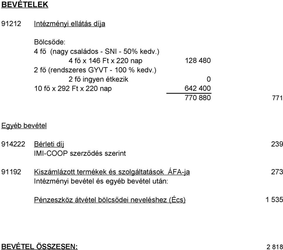 ) 2 fő ingyen étkezik 0 10 fő x 292 Ft x 220 nap 642 400 770 880 771 Egyéb bevétel 914222 Bérleti díj 239 IMI-COOP