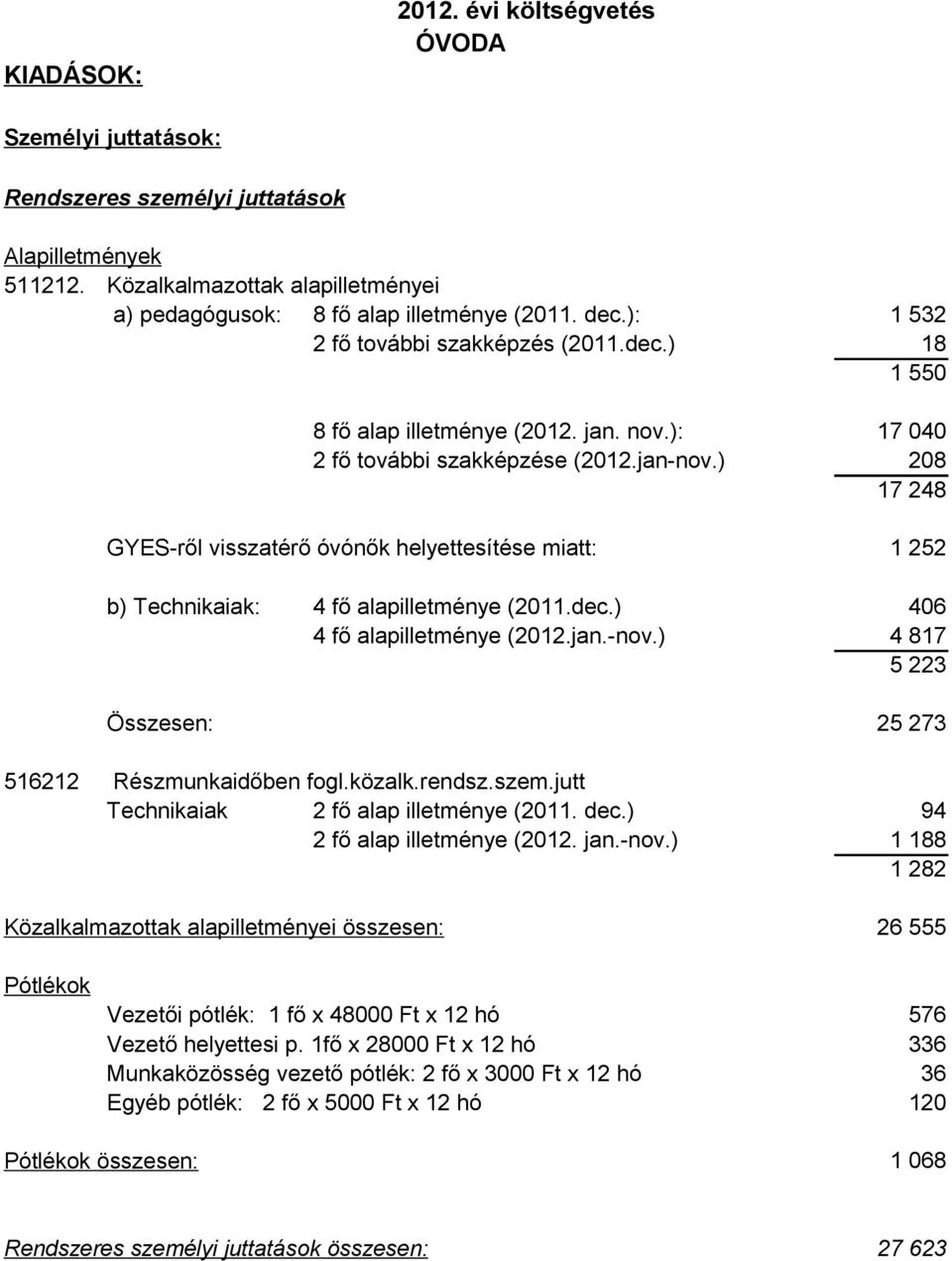 ) 208 17 248 GYES-ről visszatérő óvónők helyettesítése miatt: 1 252 b) Technikaiak: 4 fő alapilletménye (2011.dec.) 406 4 fő alapilletménye (2012.jan.-nov.) 4 817 5 223 Összesen: 25 273 516212.