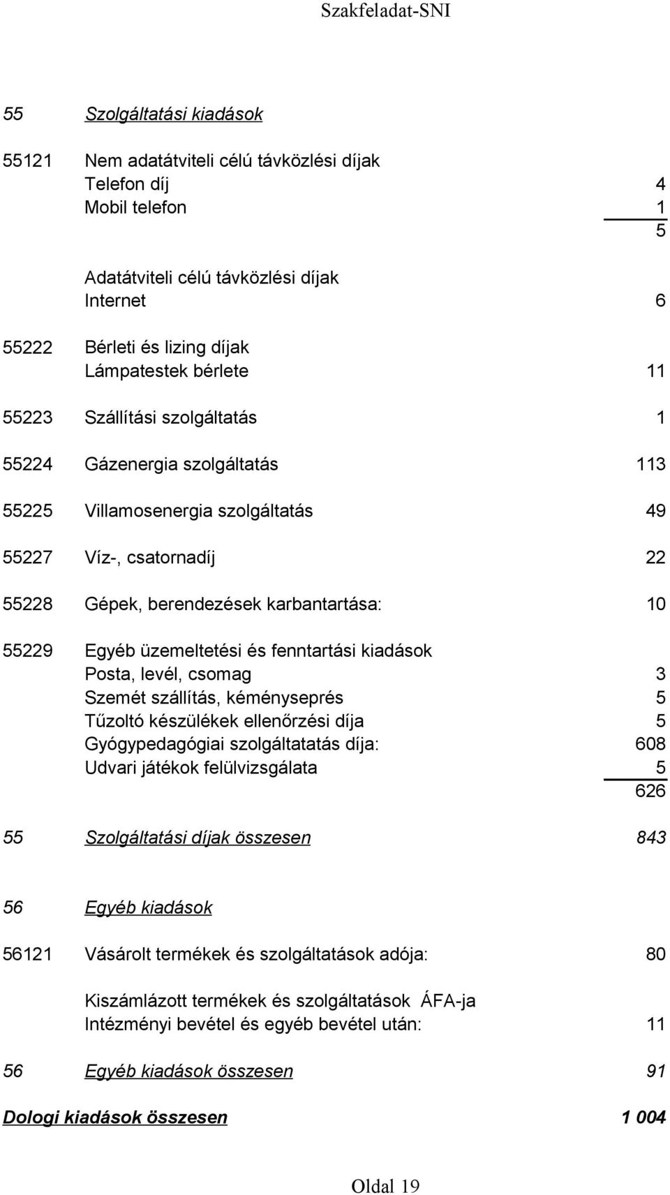 55229 Egyéb üzemeltetési és fenntartási kiadások Posta, levél, csomag 3 Szemét szállítás, kéményseprés 5 Tűzoltó készülékek ellenőrzési díja Gyógypedagógiai szolgáltatatás díja: 5 608 Udvari játékok