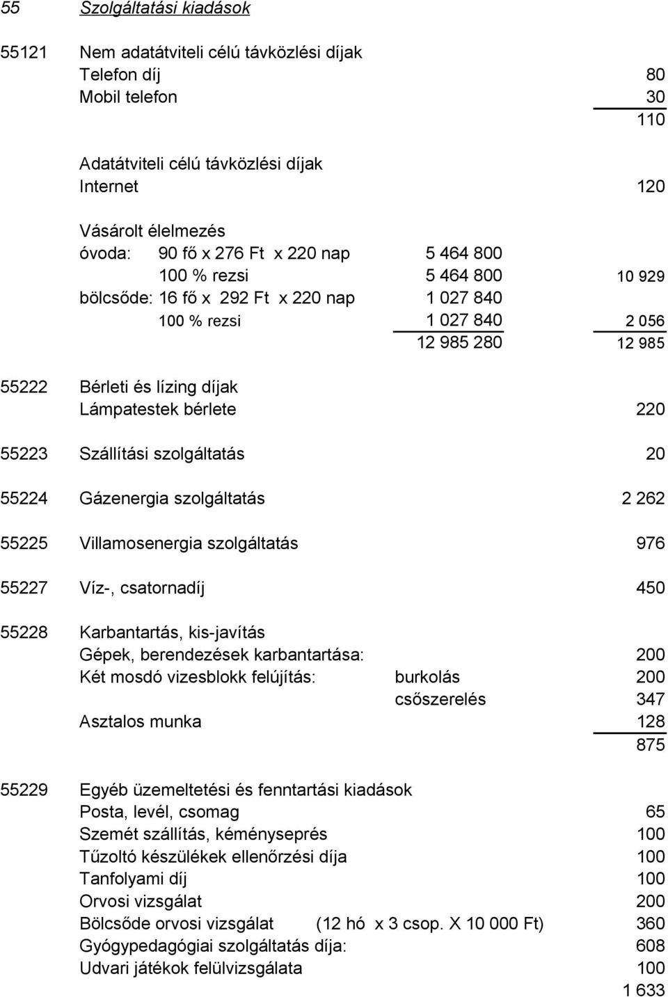 Szállítási szolgáltatás 20 55224 Gázenergia szolgáltatás 2 262 55225 Villamosenergia szolgáltatás 976 55227 Víz-, csatornadíj 450 55228 Karbantartás, kis-javítás Gépek, berendezések karbantartása: