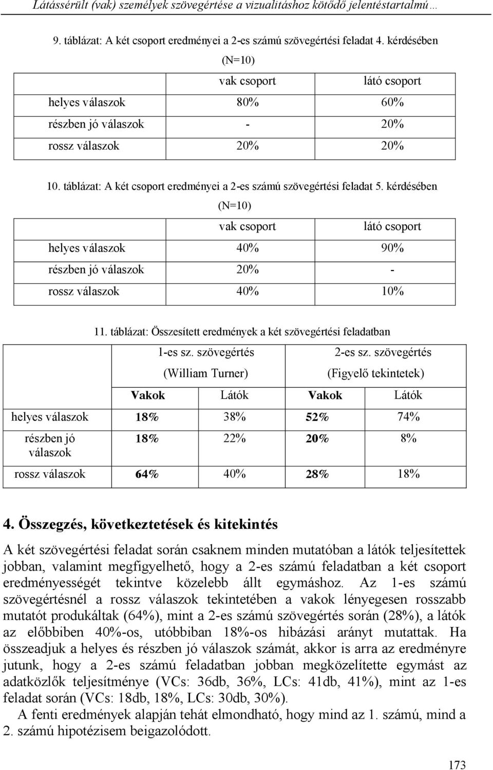 kérdésében helyes válaszok 40% 90% részben jó válaszok 20% - rossz válaszok 40% 10% 11. táblázat: Összesített eredmények a két szövegértési feladatban 1-es sz. szövegértés (William Turner) 2-es sz.