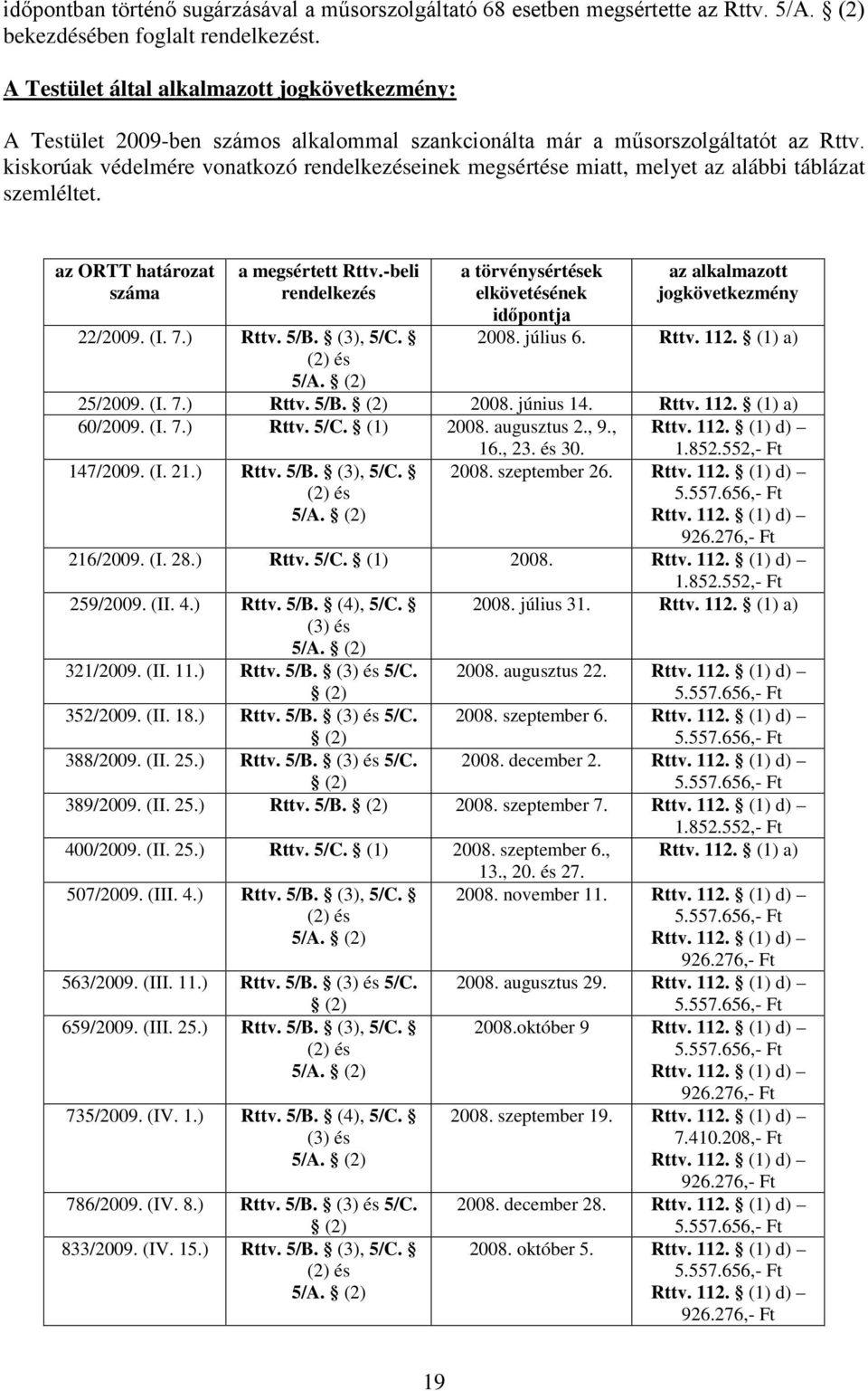 kiskorúak védelmére vonatkozó rendelkezéseinek megsértése miatt, melyet az alábbi táblázat szemléltet. az ORTT határozat száma a megsértett Rttv.-beli rendelkezés 22/2009. (I. 7.) Rttv. 5/B. (3), 5/C.