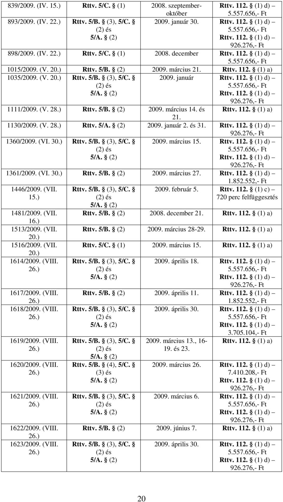 és 31. 1360/2009. (VI. 30.) Rttv. 5/B. (3), 5/C. 2009. március 15. 1361/2009. (VI. 30.) Rttv. 5/B. (2) 2009. március 27. 1446/2009. (VII. 15.) 1481/2009. (VII. 16.) 1513/2009. (VII. 20.) 1516/2009.