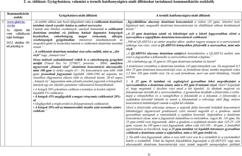 október 18- tól jelenleg is Gyógyhatásra utaló állítások Az utóbbi időben már kezd elfogadottá válni a csökkentett deutérium tartalmú víznek a pozitív hatása az emberi szervezetre.