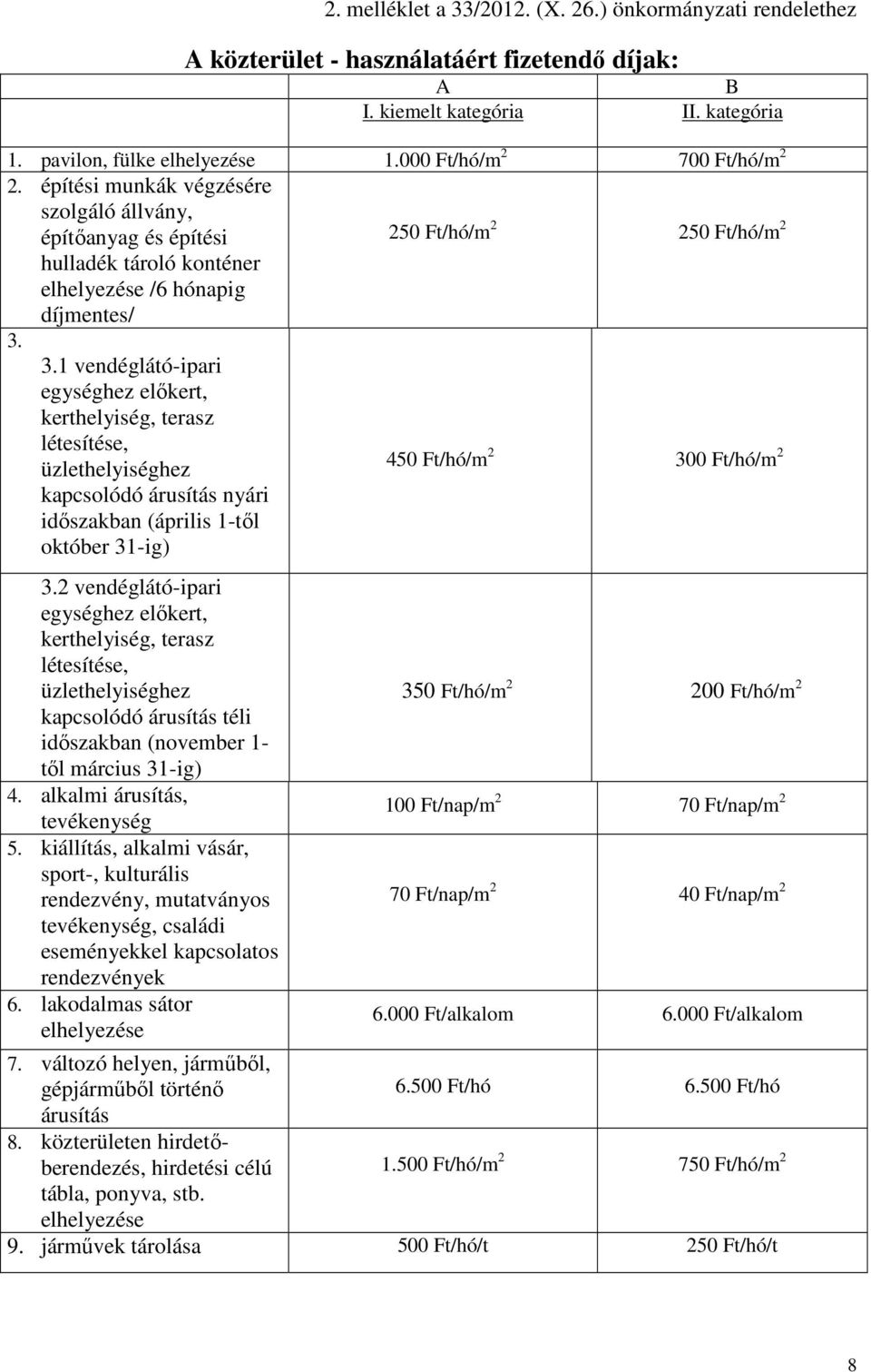 3.1 vendéglátó-ipari egységhez elıkert, kerthelyiség, terasz létesítése, üzlethelyiséghez kapcsolódó árusítás nyári idıszakban (április 1-tıl október 31-ig) 3.