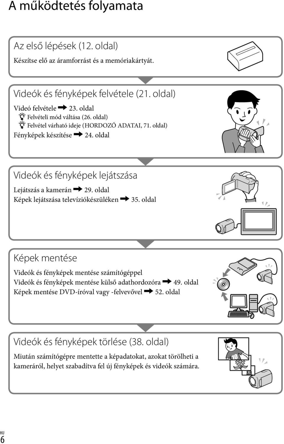 oldal Képek lejátszása televíziókészüléken 35. oldal Képek mentése Videók és fényképek mentése számítógéppel Videók és fényképek mentése külső adathordozóra 49.