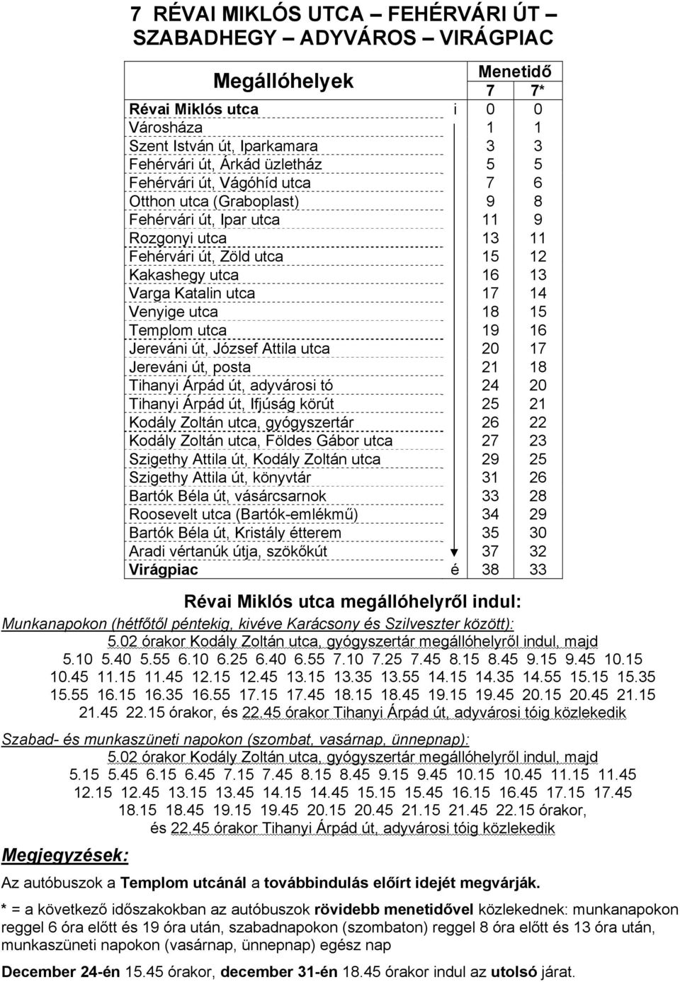 utca 19 16 Jereváni út, József Attila utca 20 17 Jereváni út, posta 21 18 Tihanyi Árpád út, adyvárosi tó 24 20 Tihanyi Árpád út, Ifjúság körút 25 21 Kodály Zoltán utca, gyógyszertár 26 22 Kodály