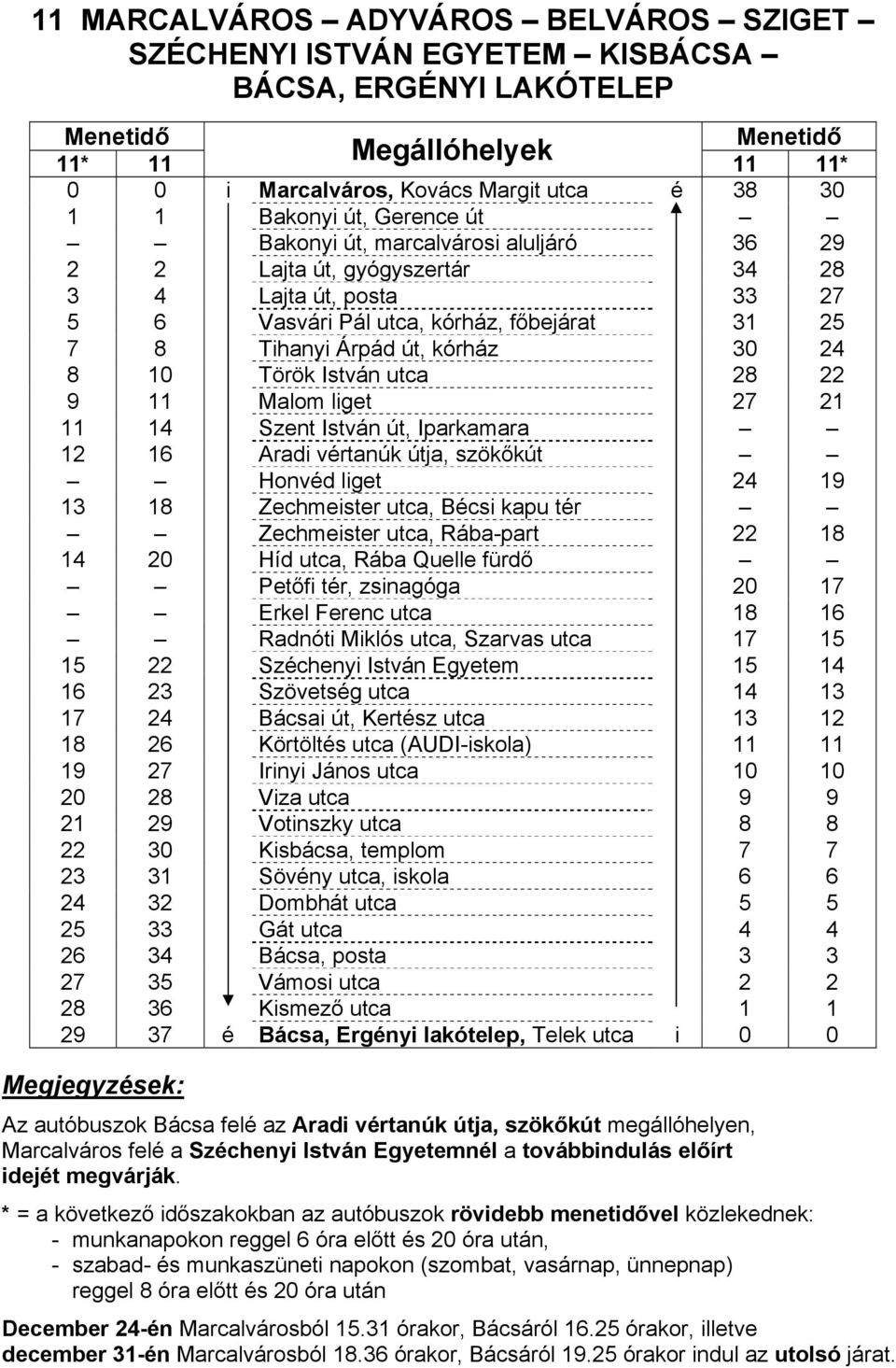 utca 28 22 9 11 Malom liget 27 21 11 14 Szent István út, Iparkamara 12 16 Aradi vértanúk útja, szökőkút Honvéd liget 24 19 13 18 Zechmeister utca, Bécsi kapu tér Zechmeister utca, Rába-part 22 18 14