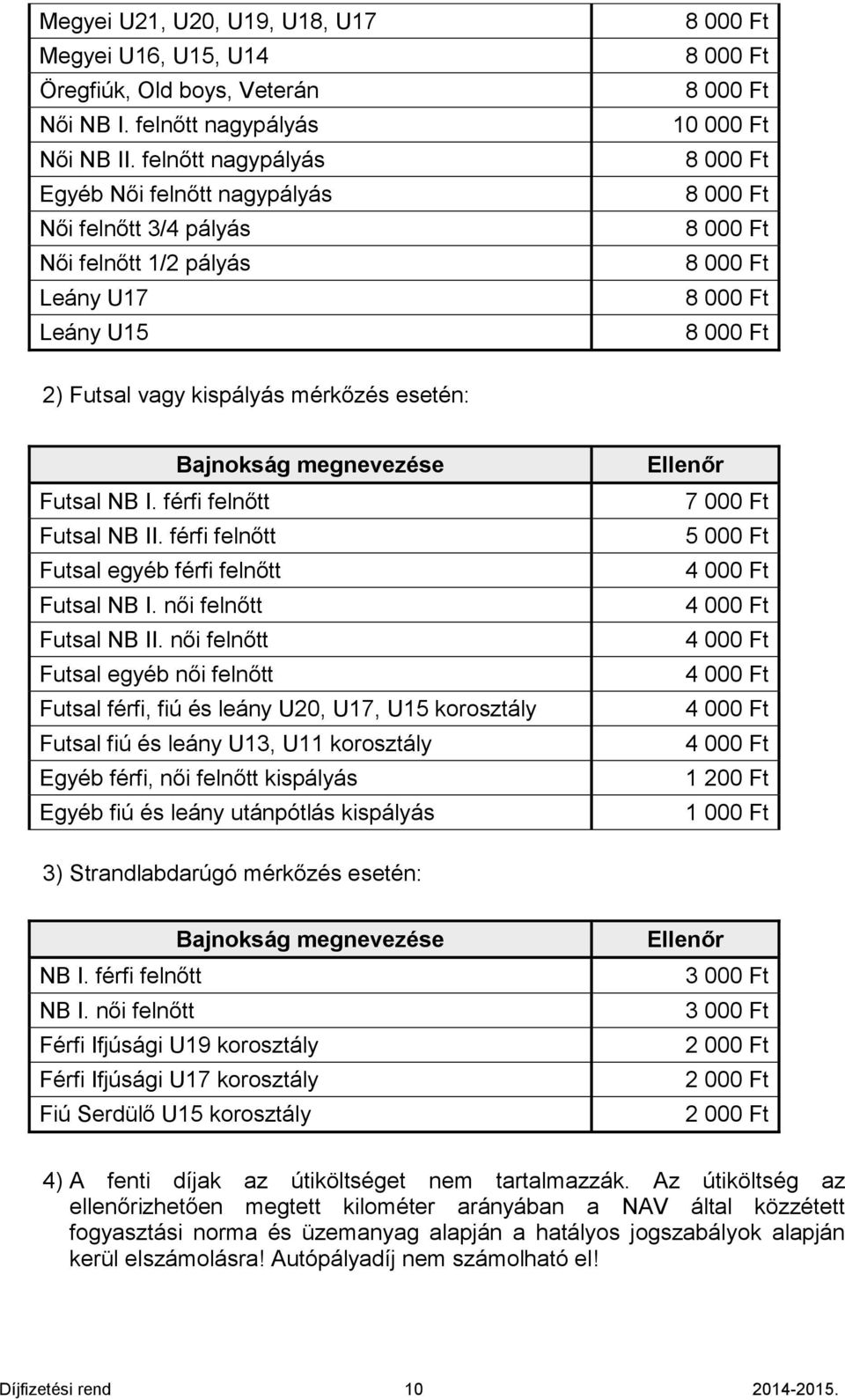 férfi felnőtt Futsal NB II. férfi felnőtt Futsal egyéb férfi felnőtt Futsal NB I. női felnőtt Futsal NB II.