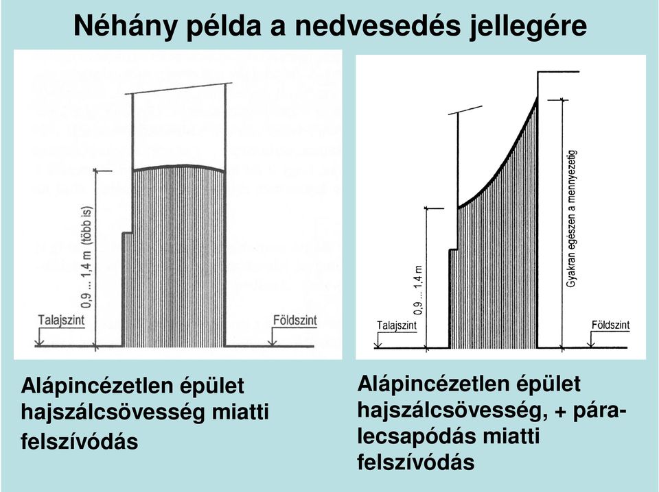 miatti felszívódás , + páralecsapódás